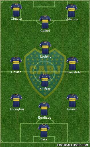 Boca Juniors Formation 2015