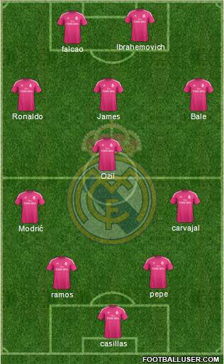 Real Madrid C.F. Formation 2015