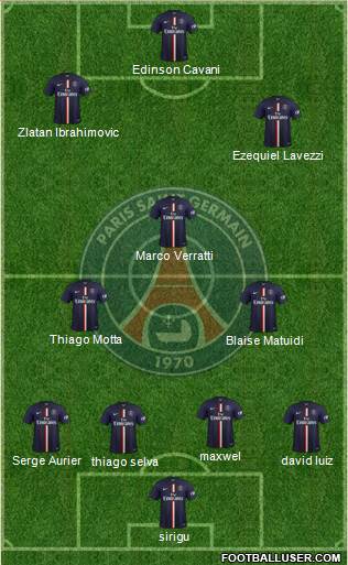 Paris Saint-Germain Formation 2015