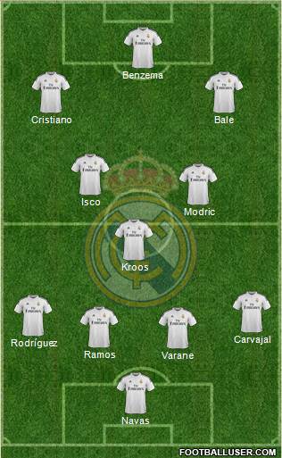 Real Madrid C.F. Formation 2015
