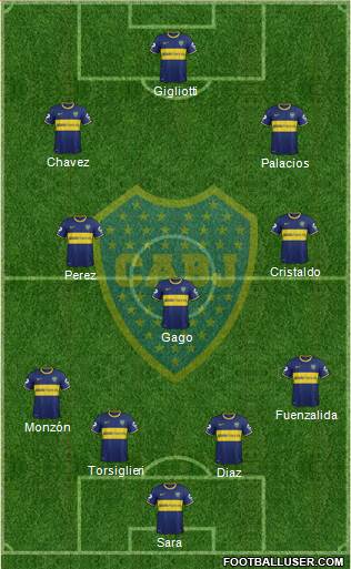 Boca Juniors Formation 2015