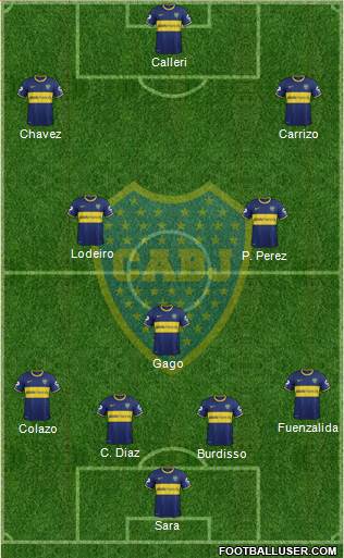 Boca Juniors Formation 2015