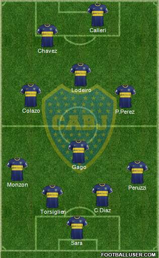 Boca Juniors Formation 2015