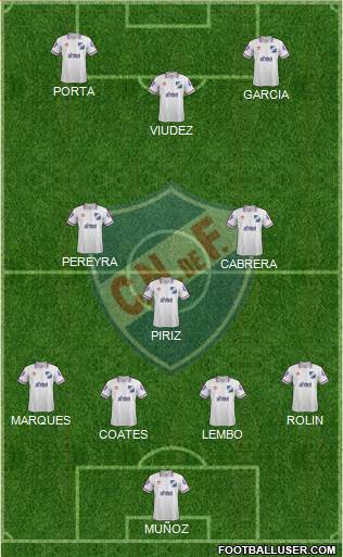 Club Nacional de Football Formation 2015