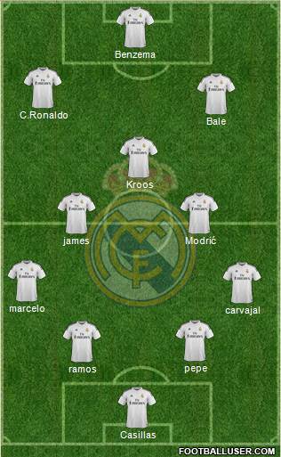 Real Madrid C.F. Formation 2015
