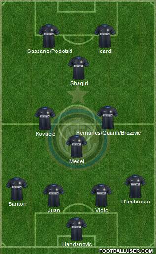 F.C. Internazionale Formation 2015