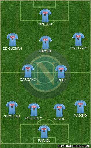 Napoli Formation 2015