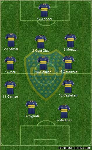 Boca Juniors Formation 2015