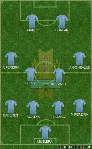 Uruguay Formation 2015