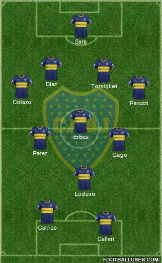 Boca Juniors Formation 2015