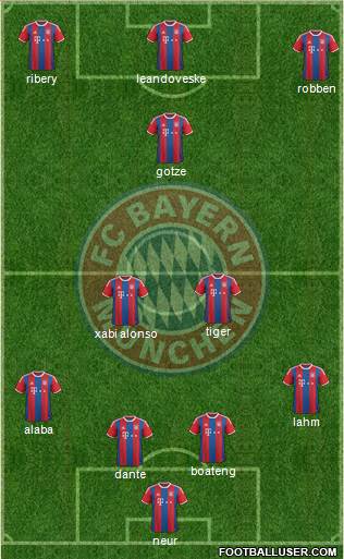 FC Bayern München Formation 2015