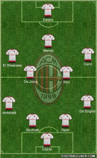 A.C. Milan Formation 2015