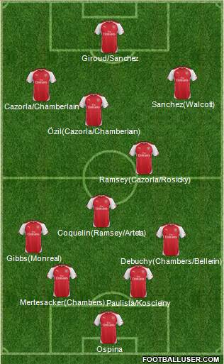 Arsenal Formation 2015
