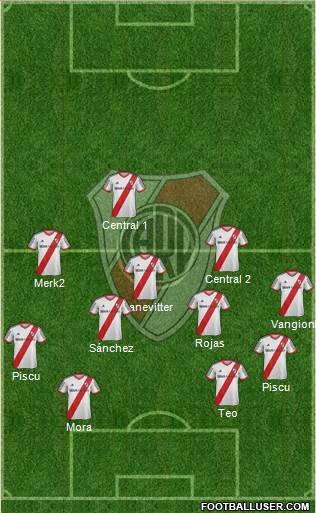 River Plate Formation 2015