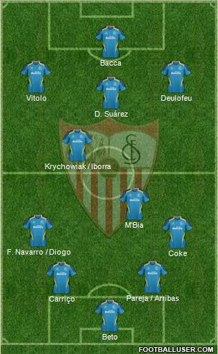 Sevilla F.C., S.A.D. Formation 2015