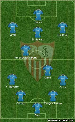 Sevilla F.C., S.A.D. Formation 2015