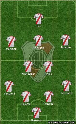 River Plate Formation 2015