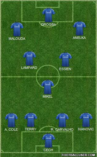 Chelsea Formation 2015