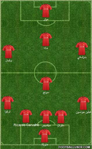 Liverpool Formation 2015