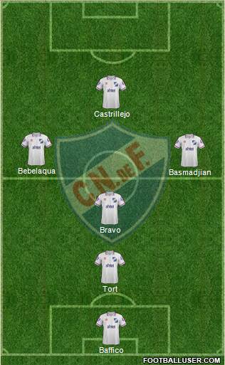 Club Nacional de Football Formation 2015