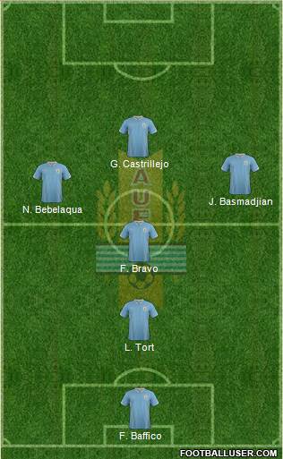 Uruguay Formation 2015