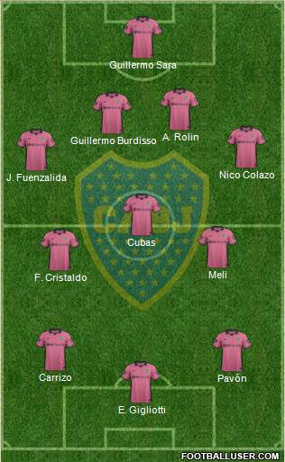 Boca Juniors Formation 2015