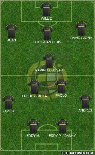 Spain Formation 2015