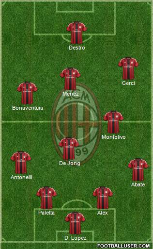 A.C. Milan Formation 2015