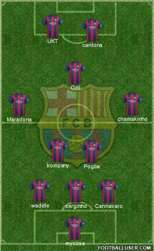 F.C. Barcelona Formation 2015