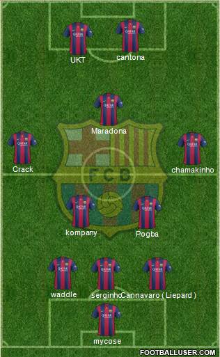 F.C. Barcelona Formation 2015