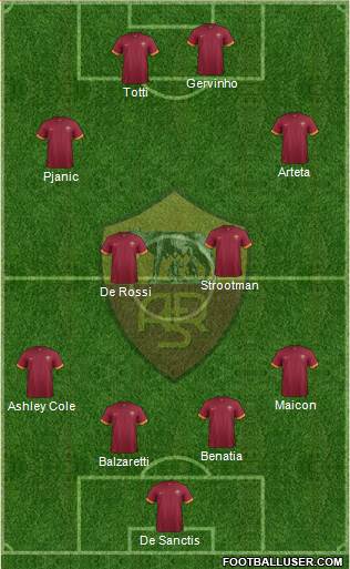 AS Roma Formation 2015