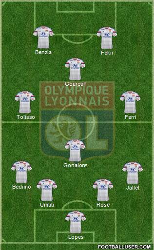Olympique Lyonnais Formation 2015
