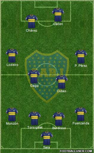 Boca Juniors Formation 2015