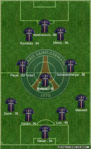 Paris Saint-Germain Formation 2015