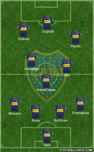 Boca Juniors Formation 2015