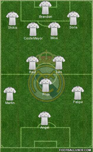 Real Madrid C.F. Formation 2015
