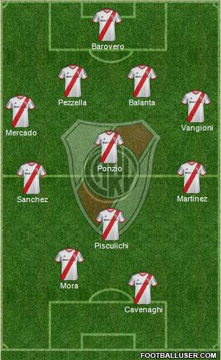 River Plate Formation 2015