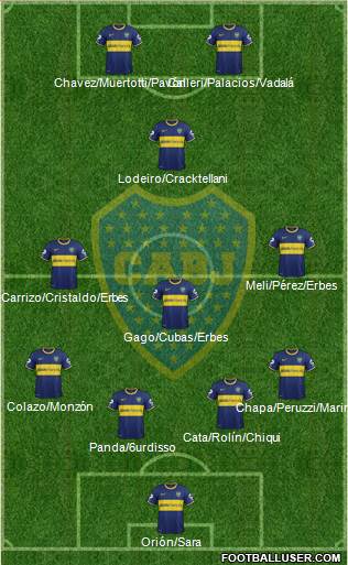 Boca Juniors Formation 2015