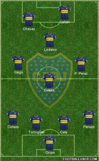 Boca Juniors Formation 2015