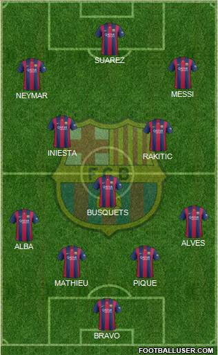F.C. Barcelona Formation 2015