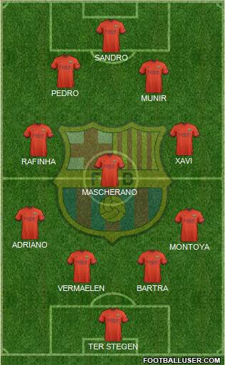 F.C. Barcelona Formation 2015
