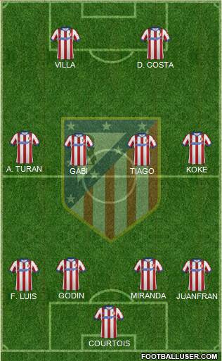 C. Atlético Madrid S.A.D. Formation 2015