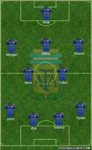 Argentina Formation 2015