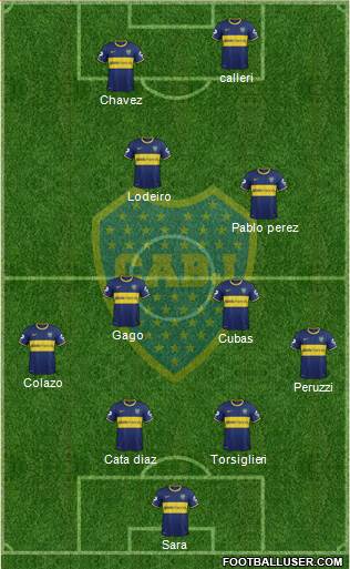 Boca Juniors Formation 2015