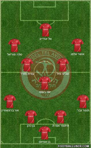 Hapoel Tel-Aviv football formation