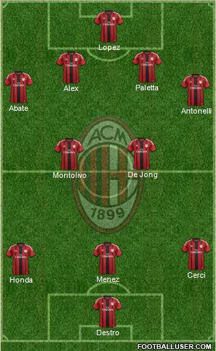 A.C. Milan Formation 2015