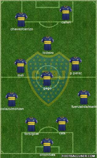 Boca Juniors Formation 2015
