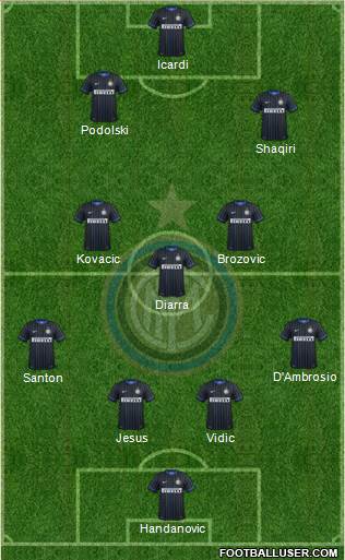 F.C. Internazionale Formation 2015
