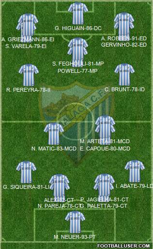 Málaga C.F., S.A.D. Formation 2015