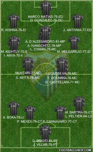 Málaga C.F. B Formation 2015